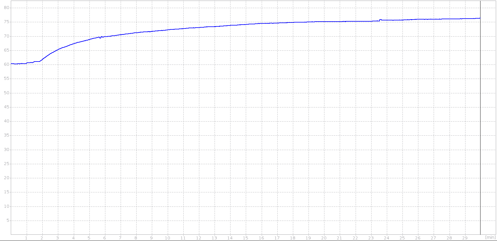 GuruPlug Server Plus - temperature curve